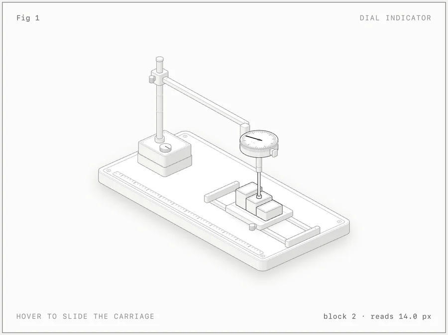 Dial indicator inspection rig: model preview